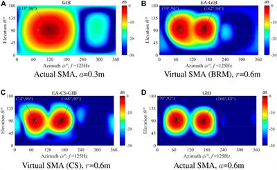 Low-frequency sound source localization and identification with spherical <mark class="highlighted">microphone</mark> arrays extrapolation method